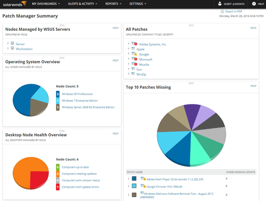 Image is a screenshot of the SolarWinds Patch Manager summary screen. Shown in the screenshot are a list of Nodes Managed by WSUS Servers, a pie chart showing the Operating System Overview, by vendor and type, a pie chart showing an overview of Desktop Note Health, a list of all patches available grouped by company titles and severity. A pie chart showing the Top Ten Patches Missing, with a list of the patch names and the number of nodes missing the updates.