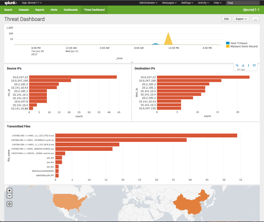 The Splunk threat dashboard shows the numbers 10, 100, and 1,000 to the left with a dotted line going from the number across the page. Across the bottom are various times as well as the date: 8 p m, 12 a m, 4 a m, 8 a m, 12 p m, and 4 p m. The right end has a blue box for host timeout and yellow for malware event record. A slight triangle and a bigger triangle reaching over 100 occur about 10 a m and 12 p m. Below this are two main sections of source i p's and destination i p's. Numbers in increments of 5's are across the bottom as count. Horizontal bars are presented by specific i p addresses listed with the most numerous counts bar being listed first. The next section is transmitted files with file names listed down the left side. At the bottom are increments of 5. Horizontal bars go across with the largest files being listed as the first horizontal bar and each horizontal bar being beside a smaller sized file. At the bottom is a map of the world with the US and china colored in.