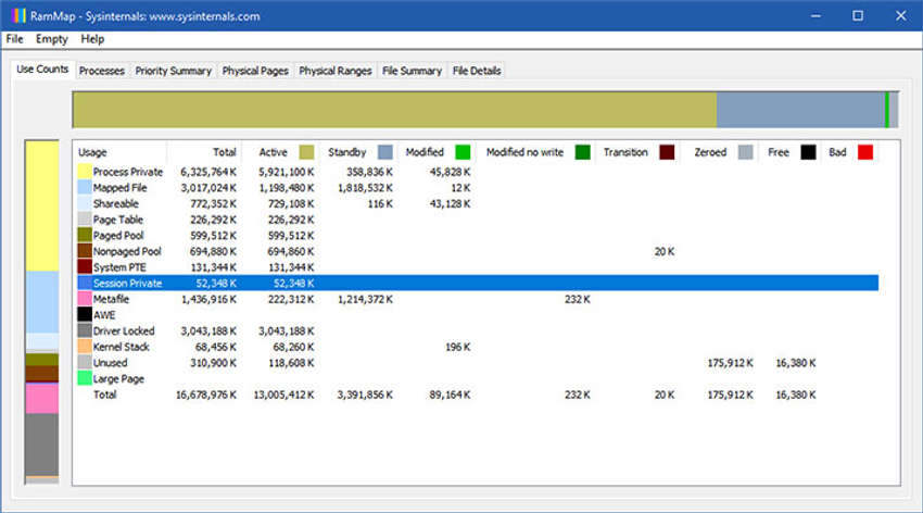 The figure shows the graphical interface for RamMap, a program in the Sysinternals suite of system tools from Microsoft.